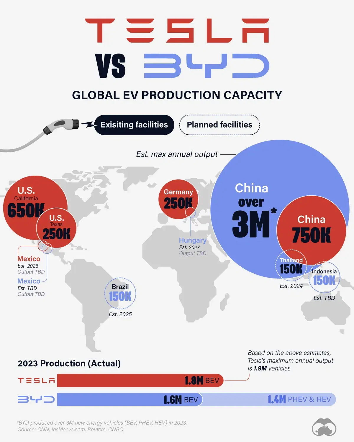 Where Tesla and BYD Make Their Cars ⚡