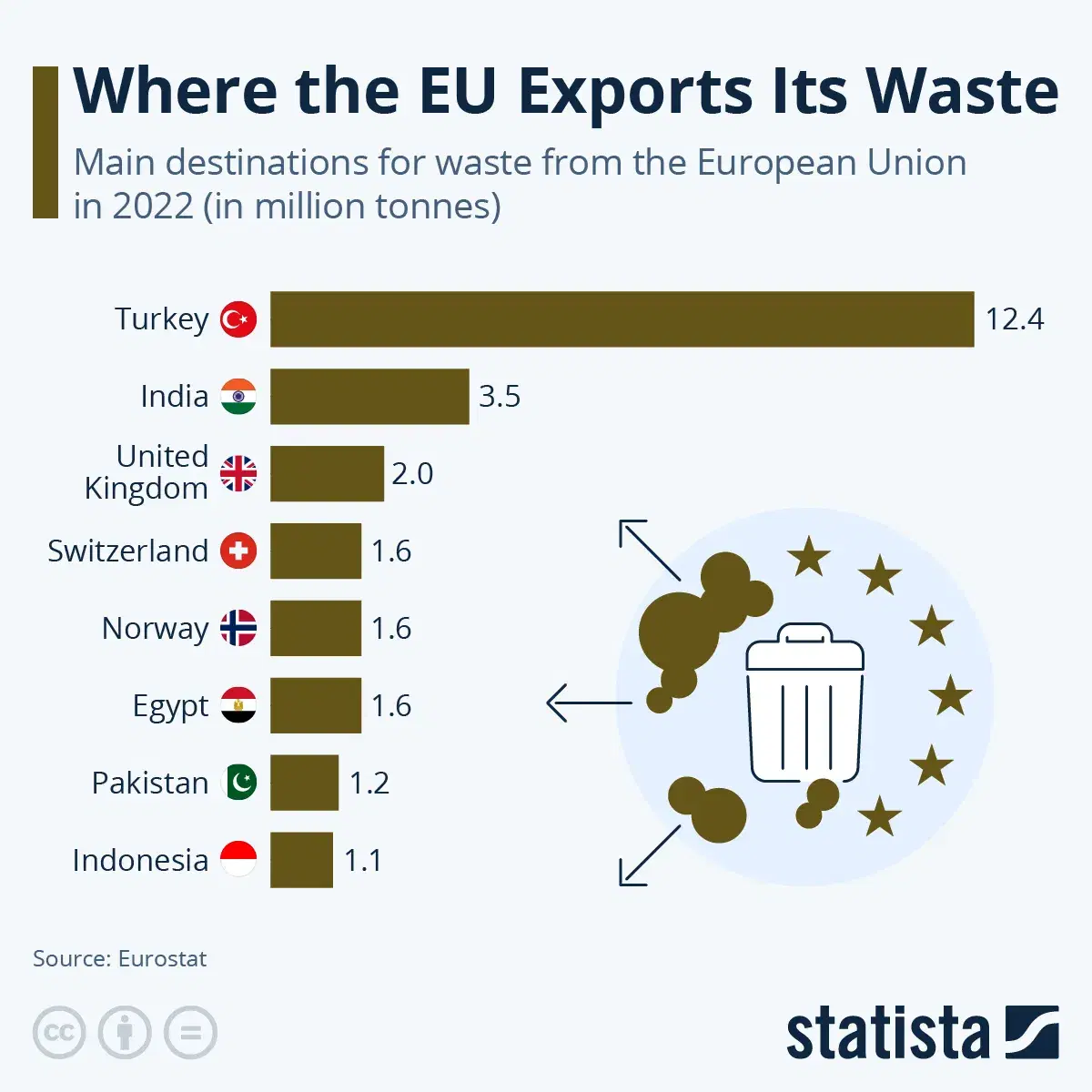 Where The EU Exports Its Waste