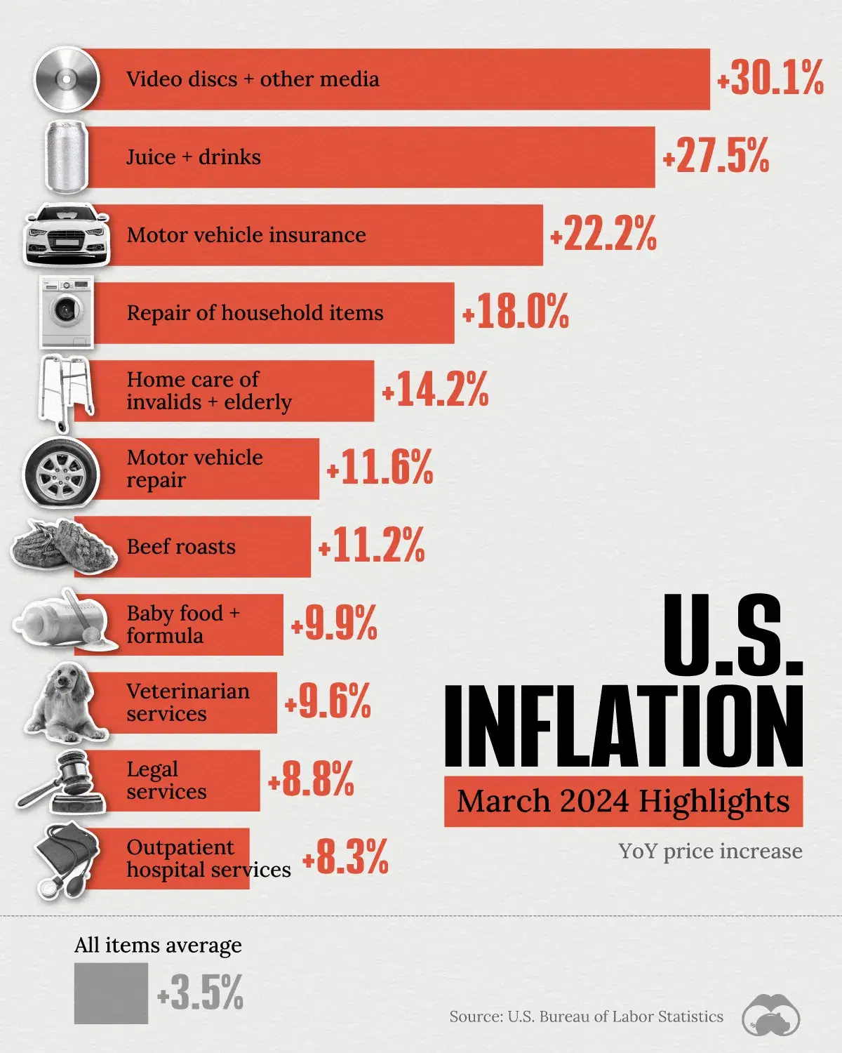 Where U.S. Inflation Hit the Hardest (March 2024) 🇺🇸