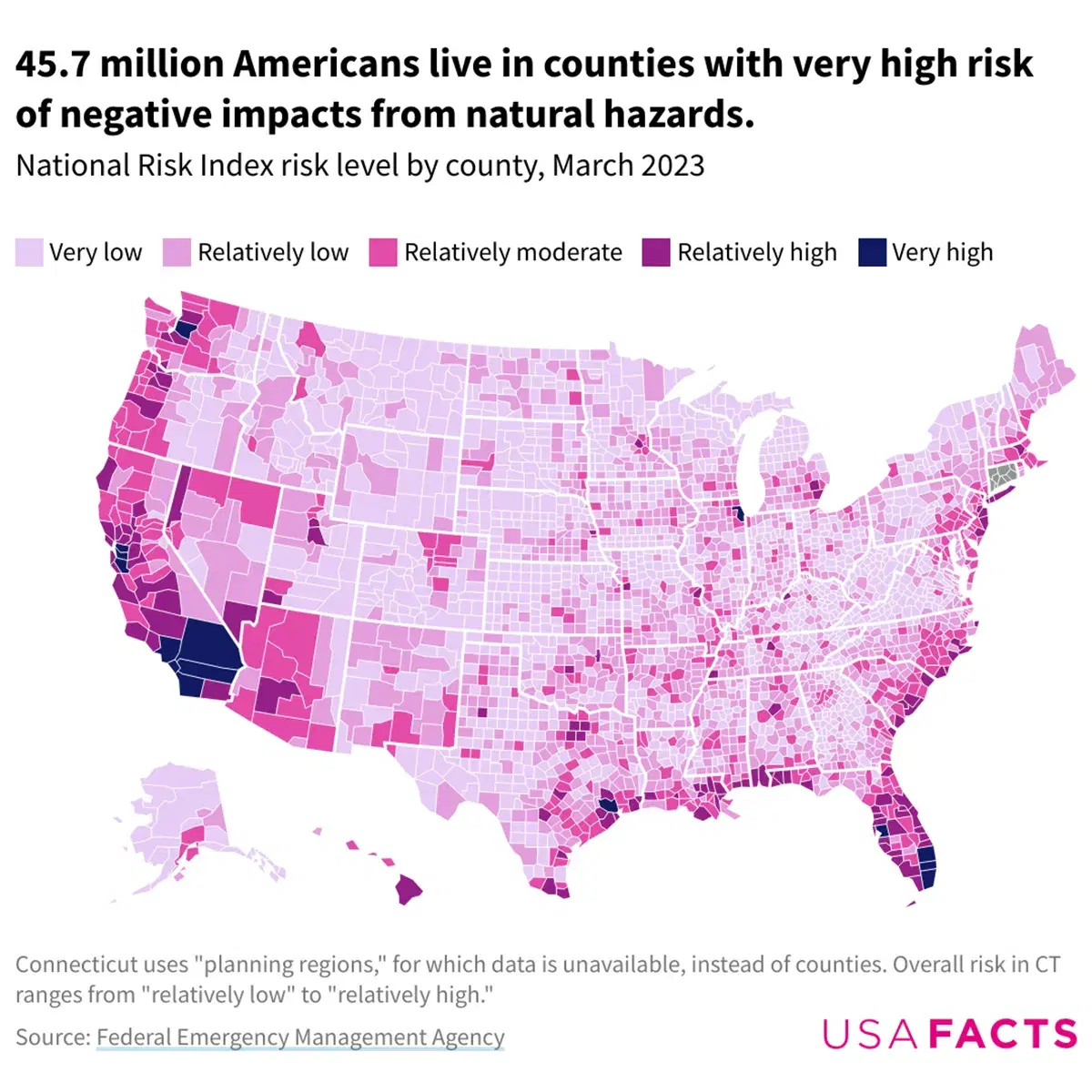 Where are Properties Most at Risk of Natural Disasters in the US?