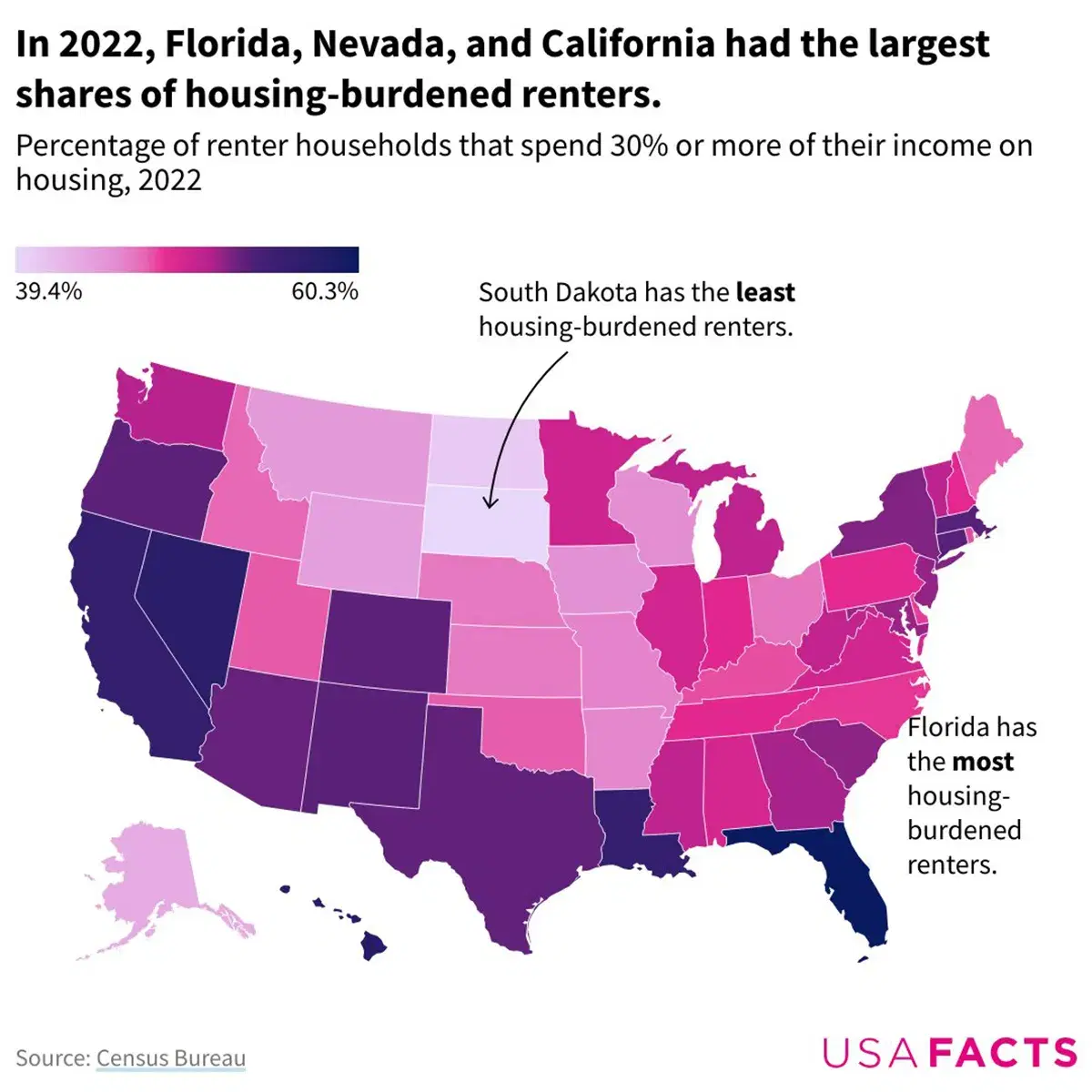 Where do renters spend more of their income on housing in the US?