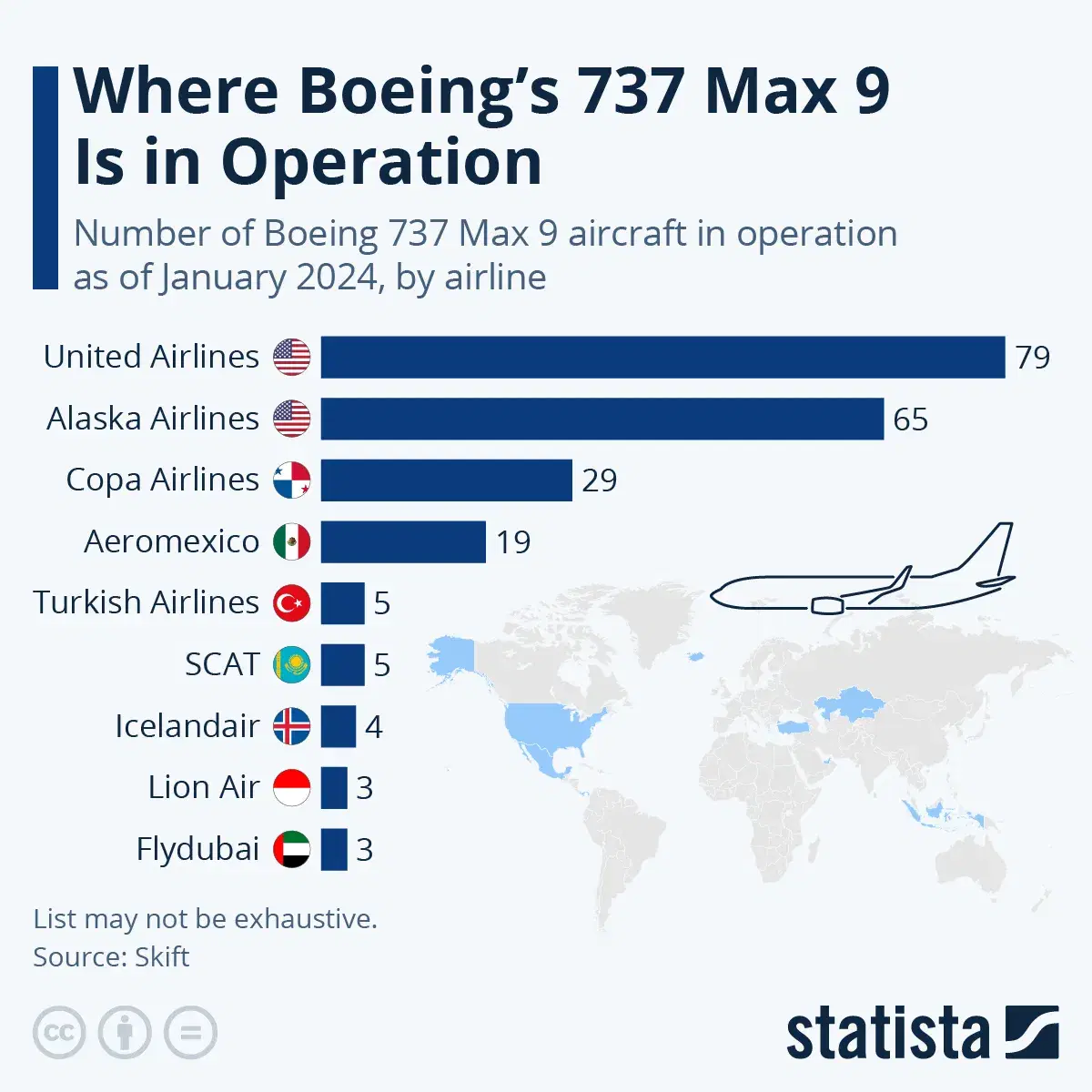 Which Airlines are Operating Boeing's 737 Max 9?