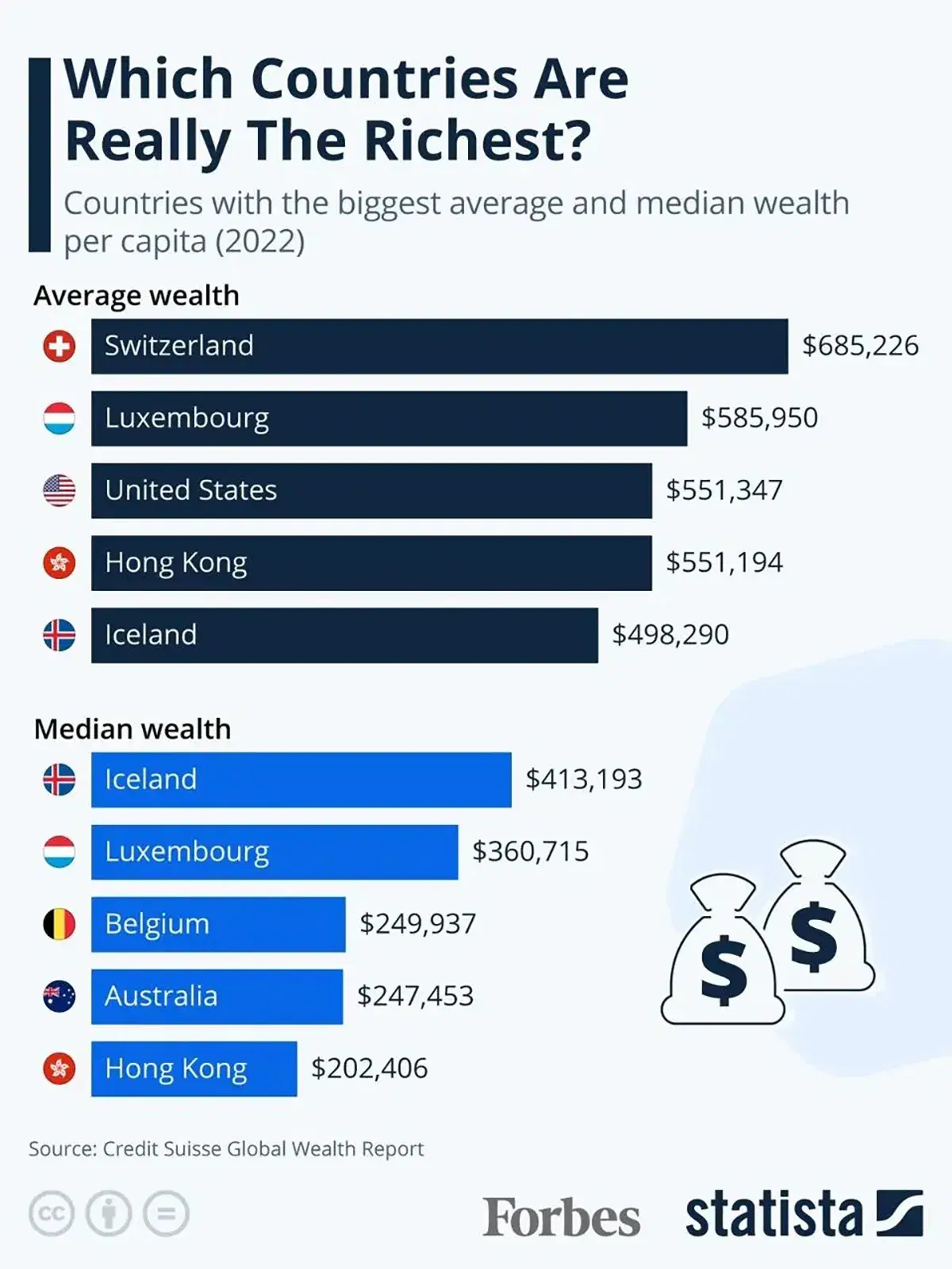 Which Countries Are Really The Richest?