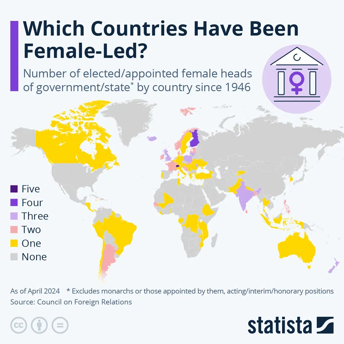 Which Countries Have Been Female-Led?