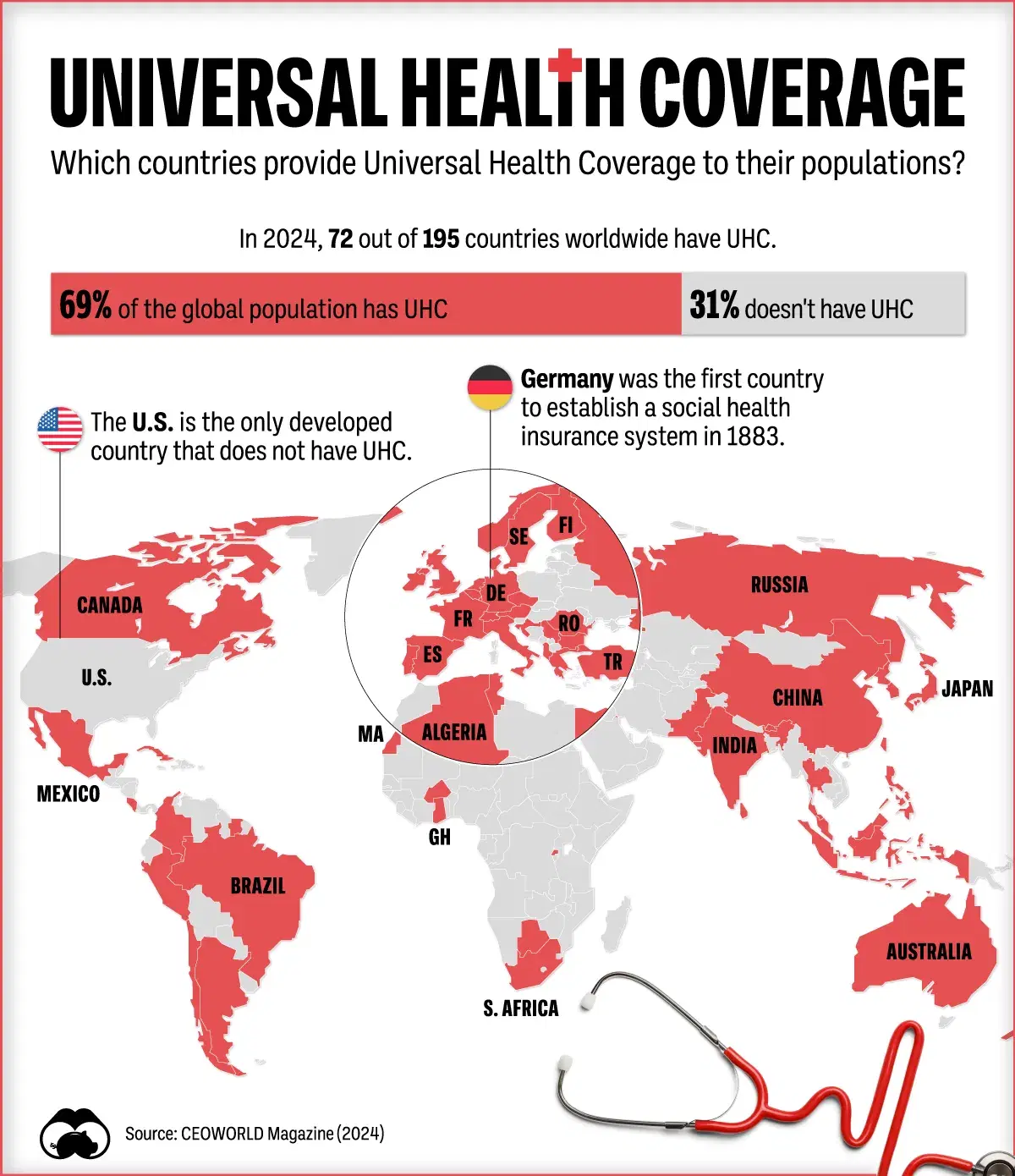 Which Countries Have Universal Health Coverage?