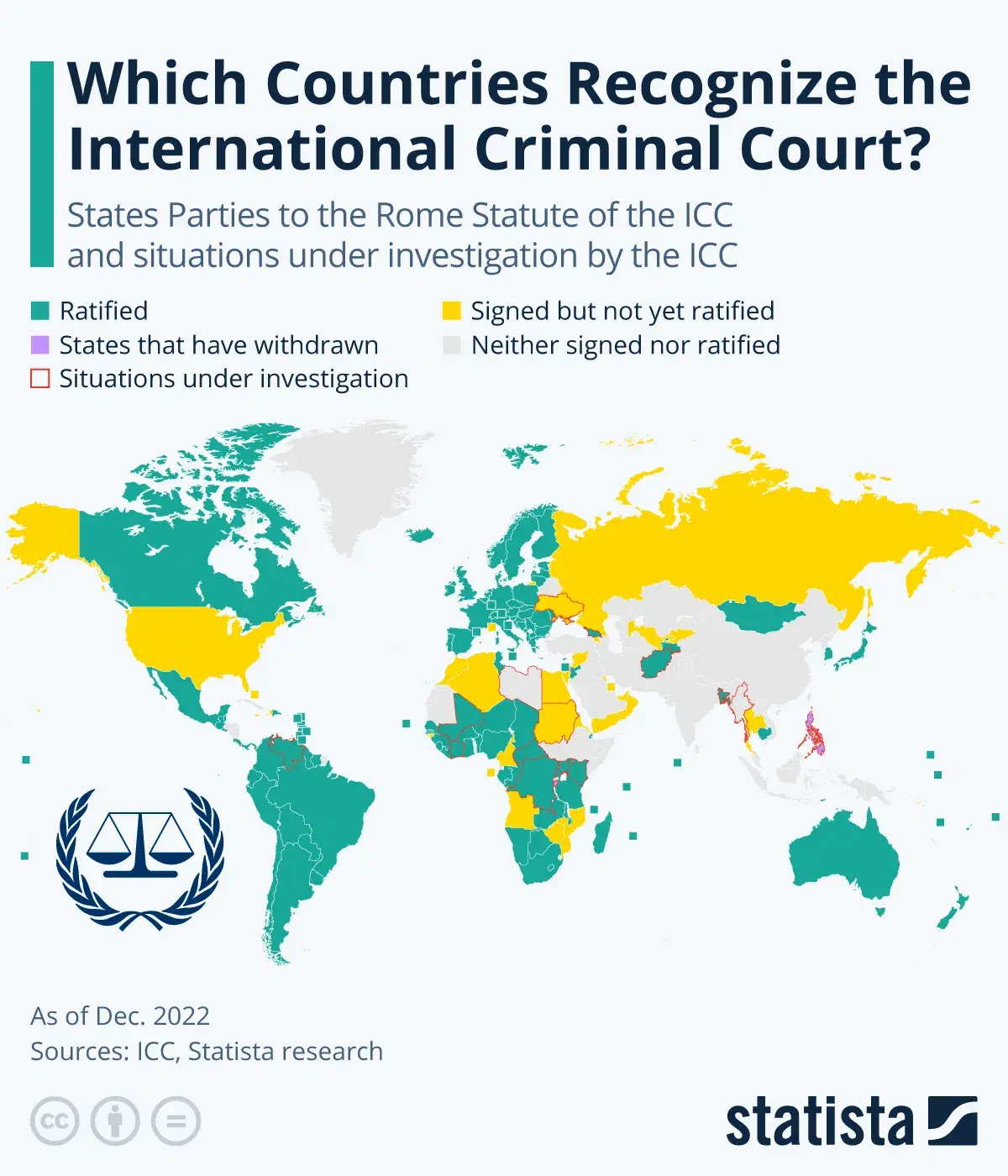 Which Countries Recognize the International Criminal Court?