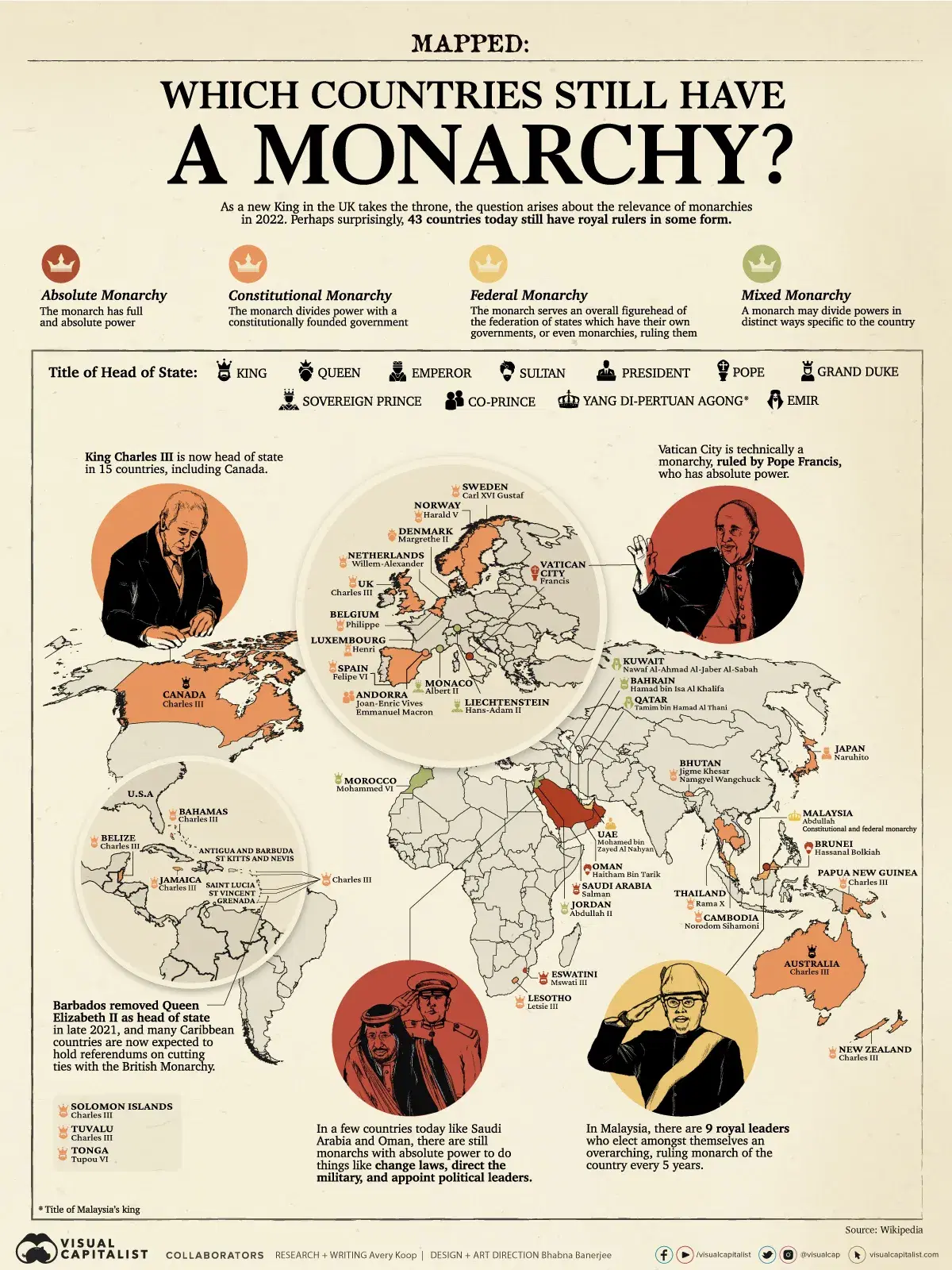Which Countries Still Have a Monarchy?