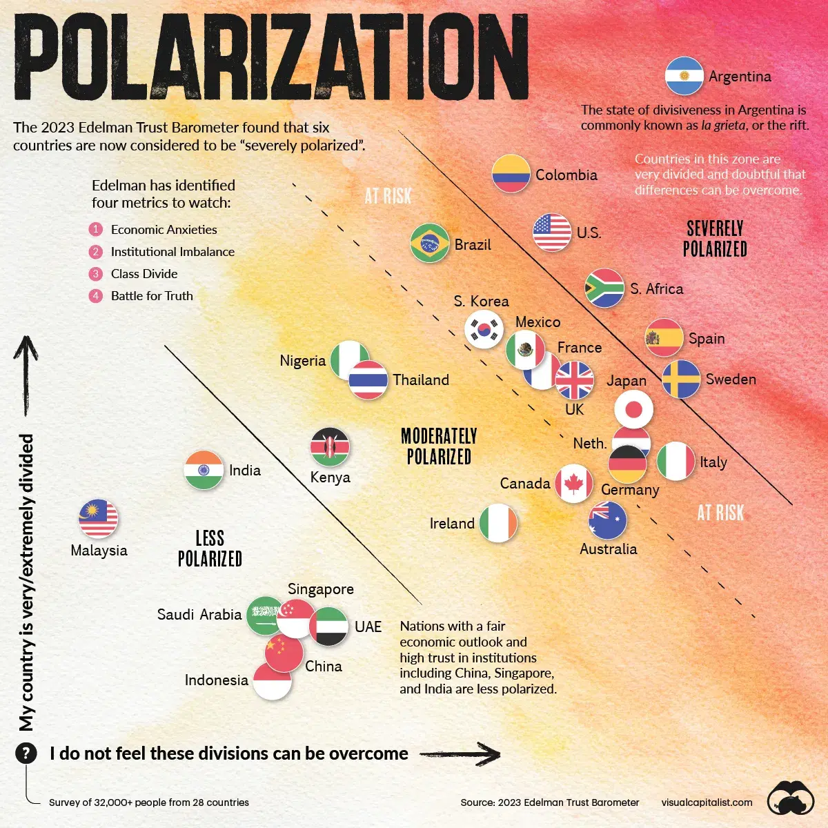 Which Countries are the Most Polarized?