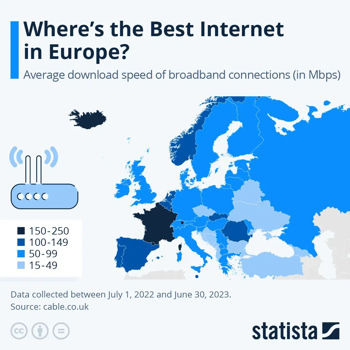 Which Country Has Europe's Best Internet?