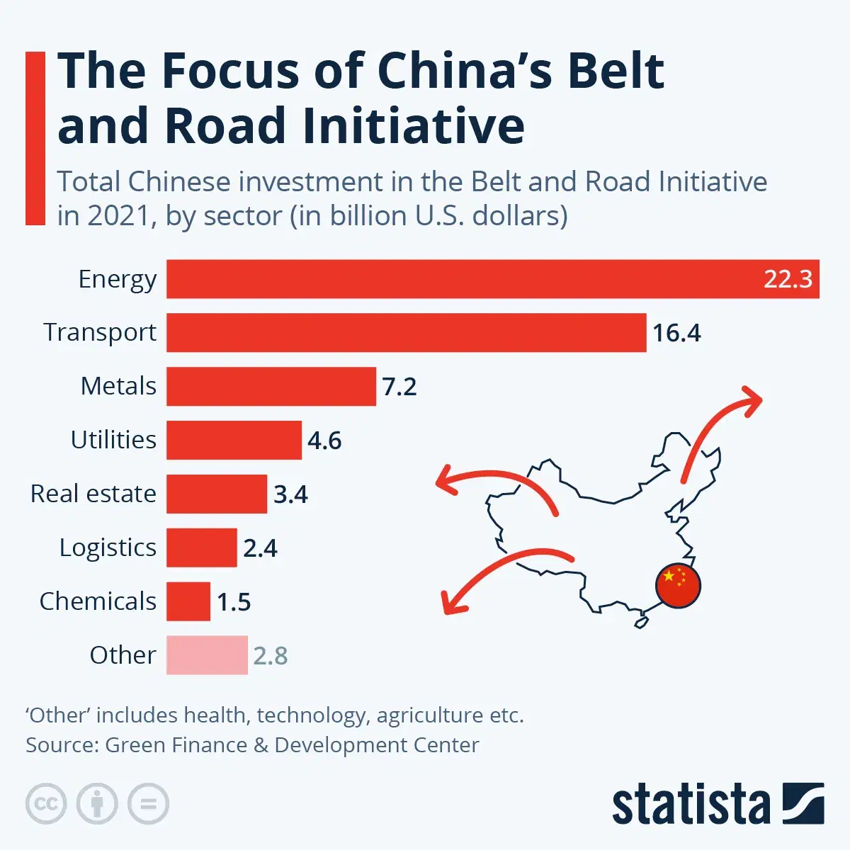Which Sectors Have Benefitted Most From China's Belt and Road Initiative?