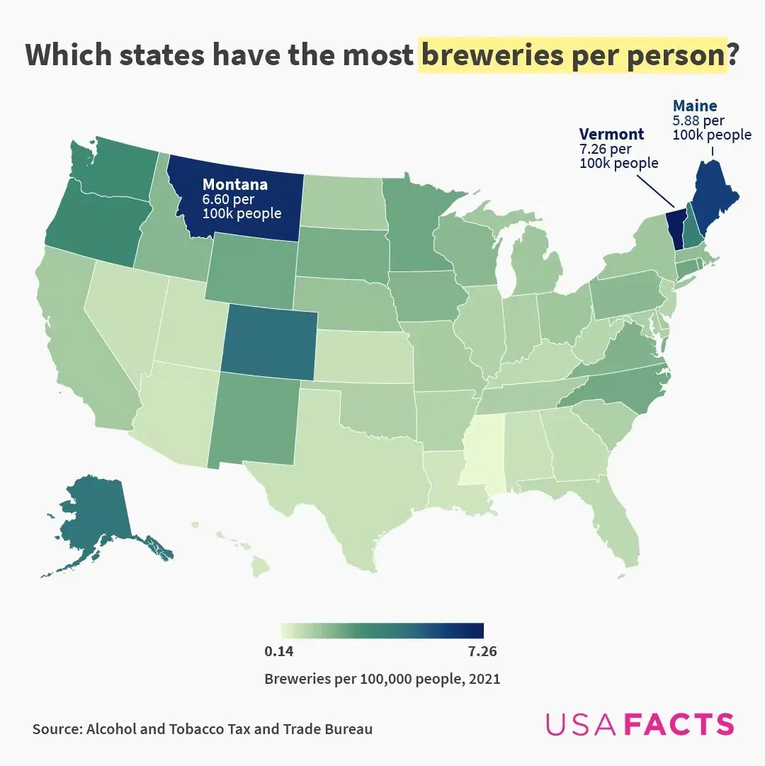 Which States Have the Most Breweries Per Person?