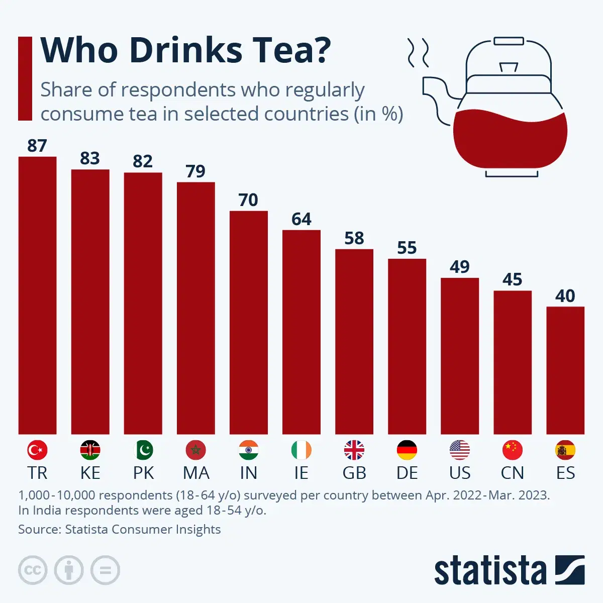 Who Drinks Tea?