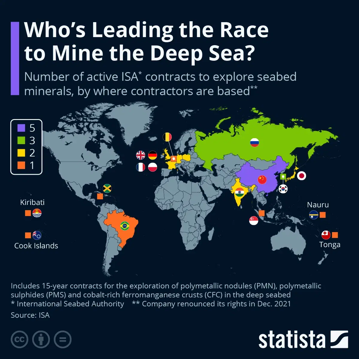 Who's Leading the Race to Mine the Deep Sea?