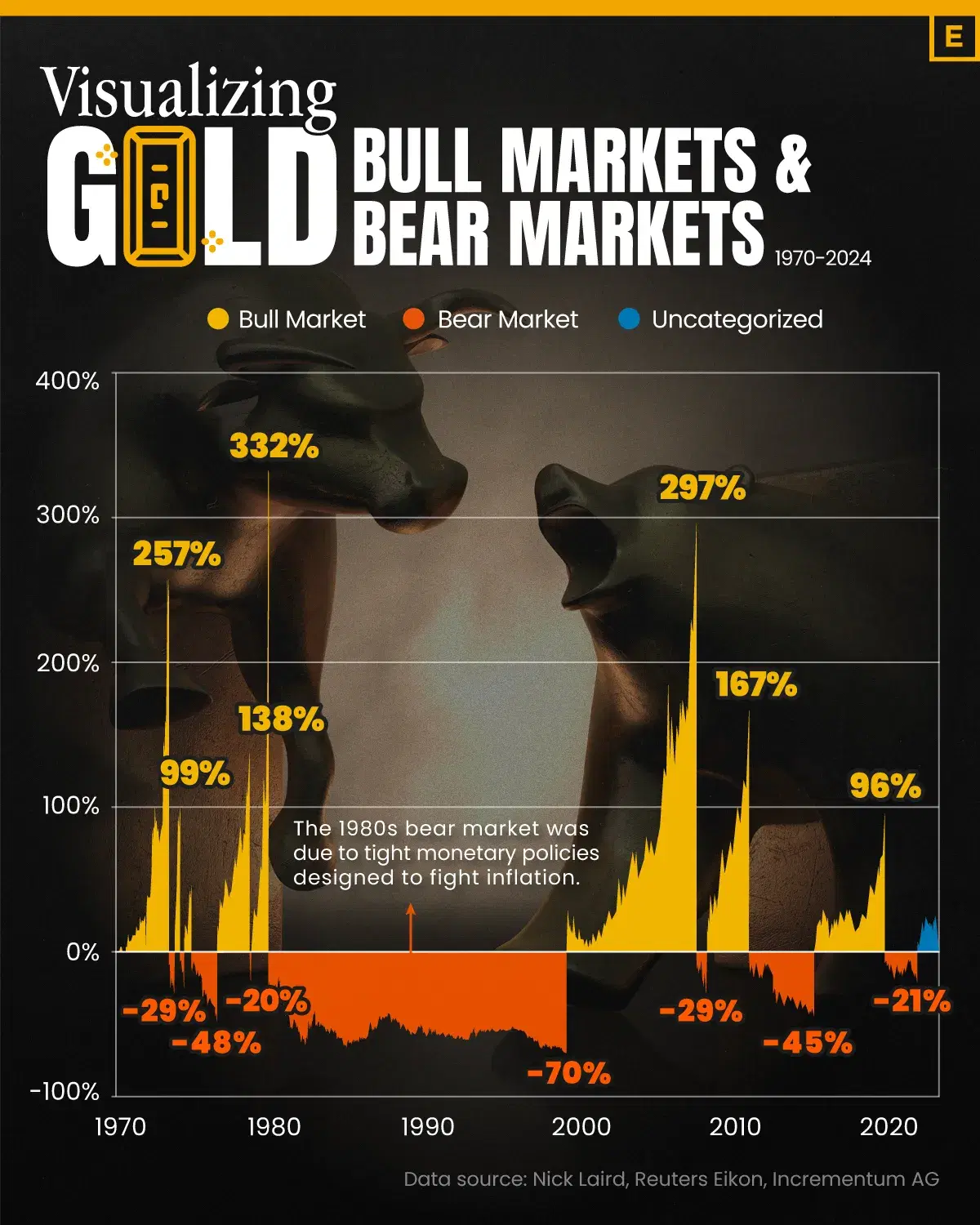 Will 2024 Bring a Bull Market for Gold?
