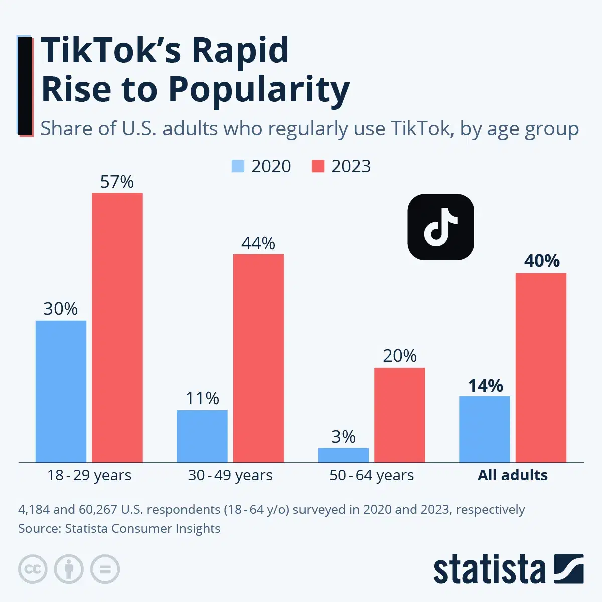Will TikTok Be Banned in the United States?