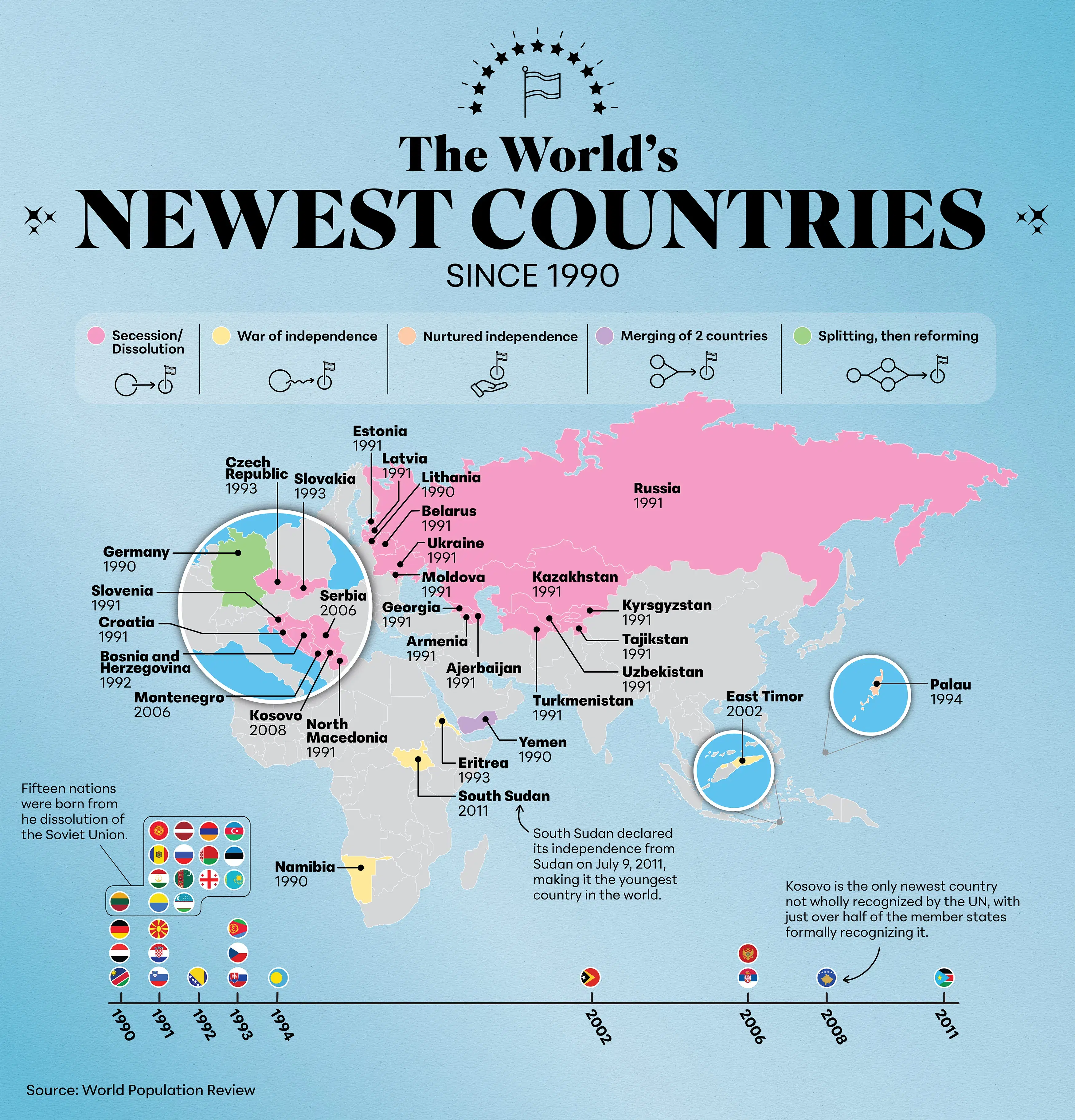 World's Newest Countries Since 1990