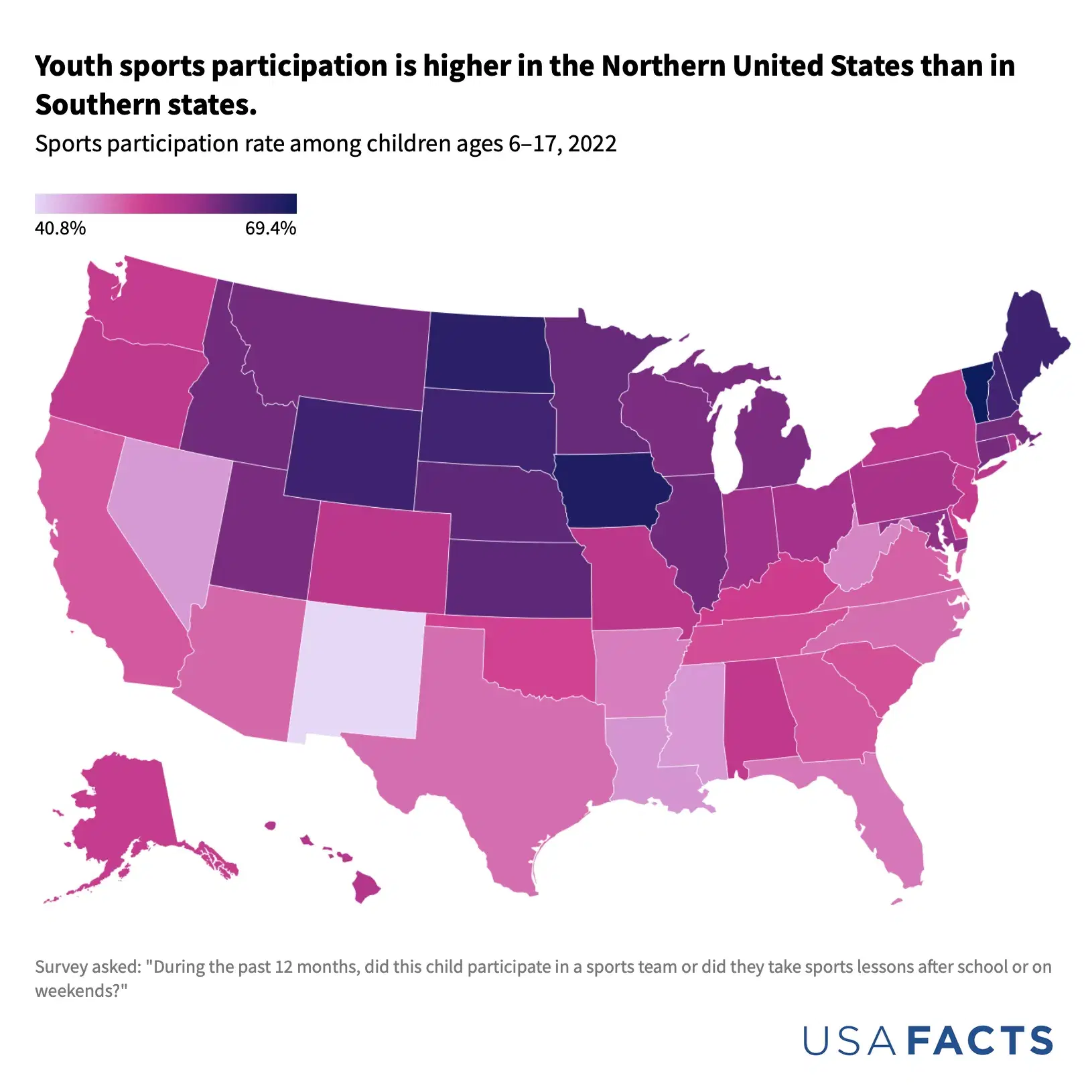Youth Sports Participation in the U.S. 