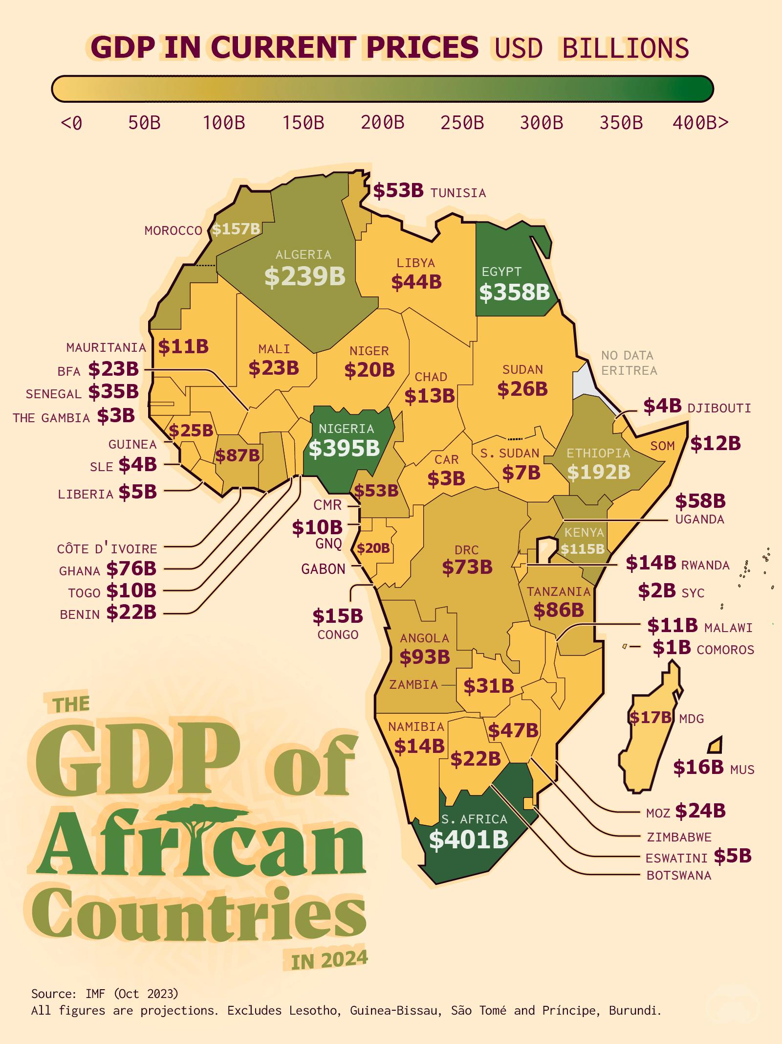 Visualizing the GDP of African Countries