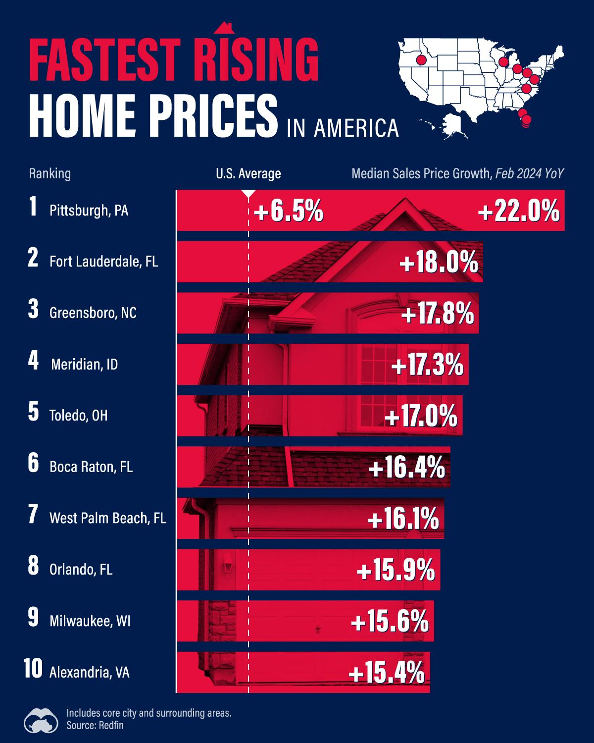 Cities with the Fastest Rising Home Prices in the U.S.