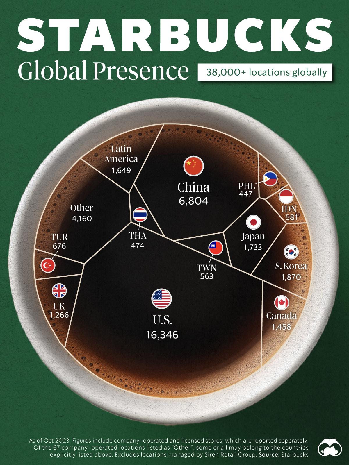 Visualizing the Number of Starbucks Stores by Country ☕
