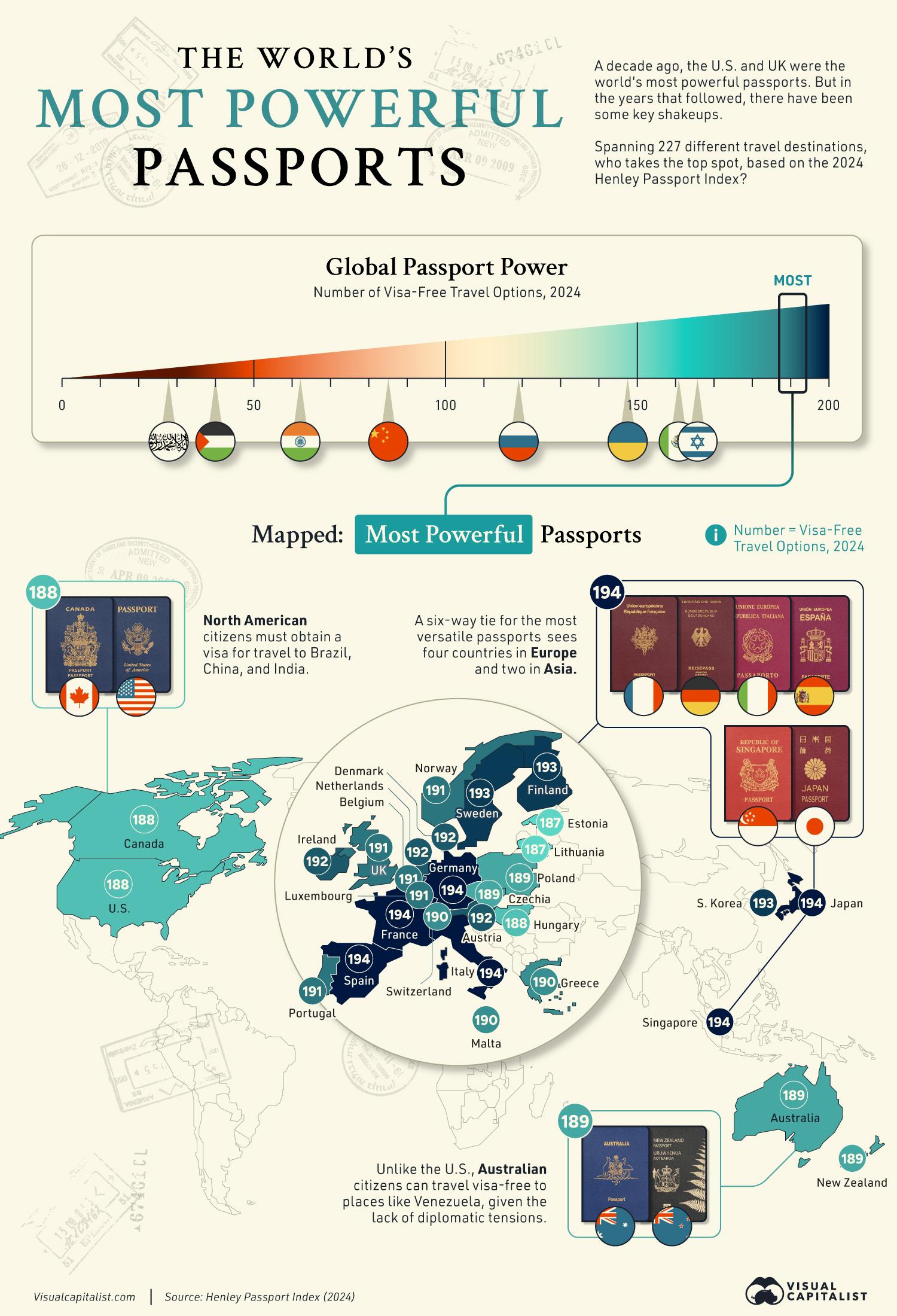The World's Most Powerful Passports in 2024