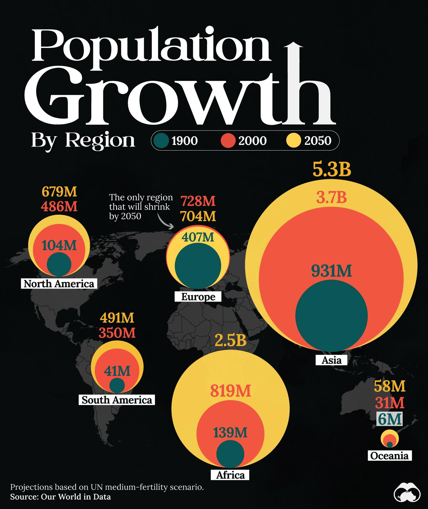 Massive Population Booms Seen in Asia and Africa ⬆️
