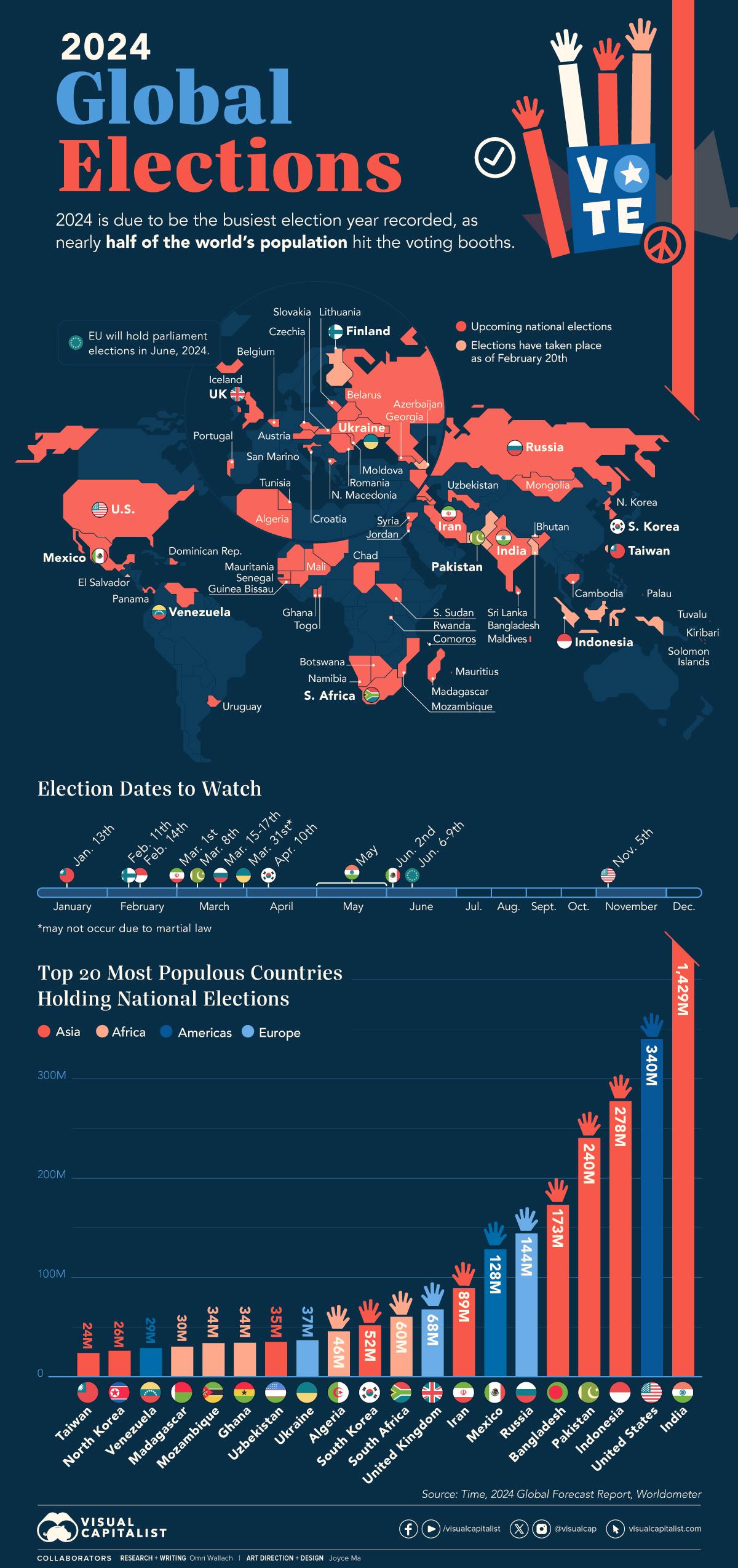 Mapped: 2024 Global Elections by Country