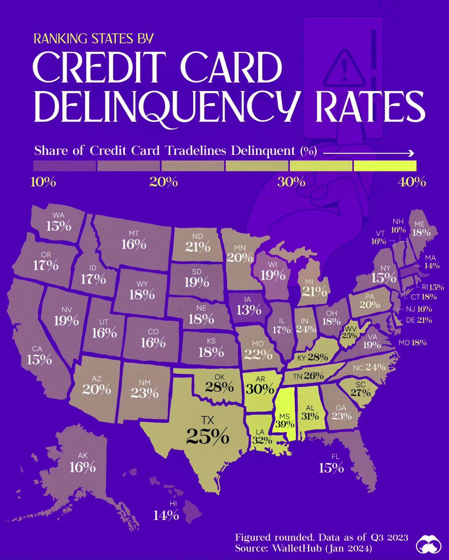 America’s Southeast Has the Highest Rate of Credit Card Delinquencies