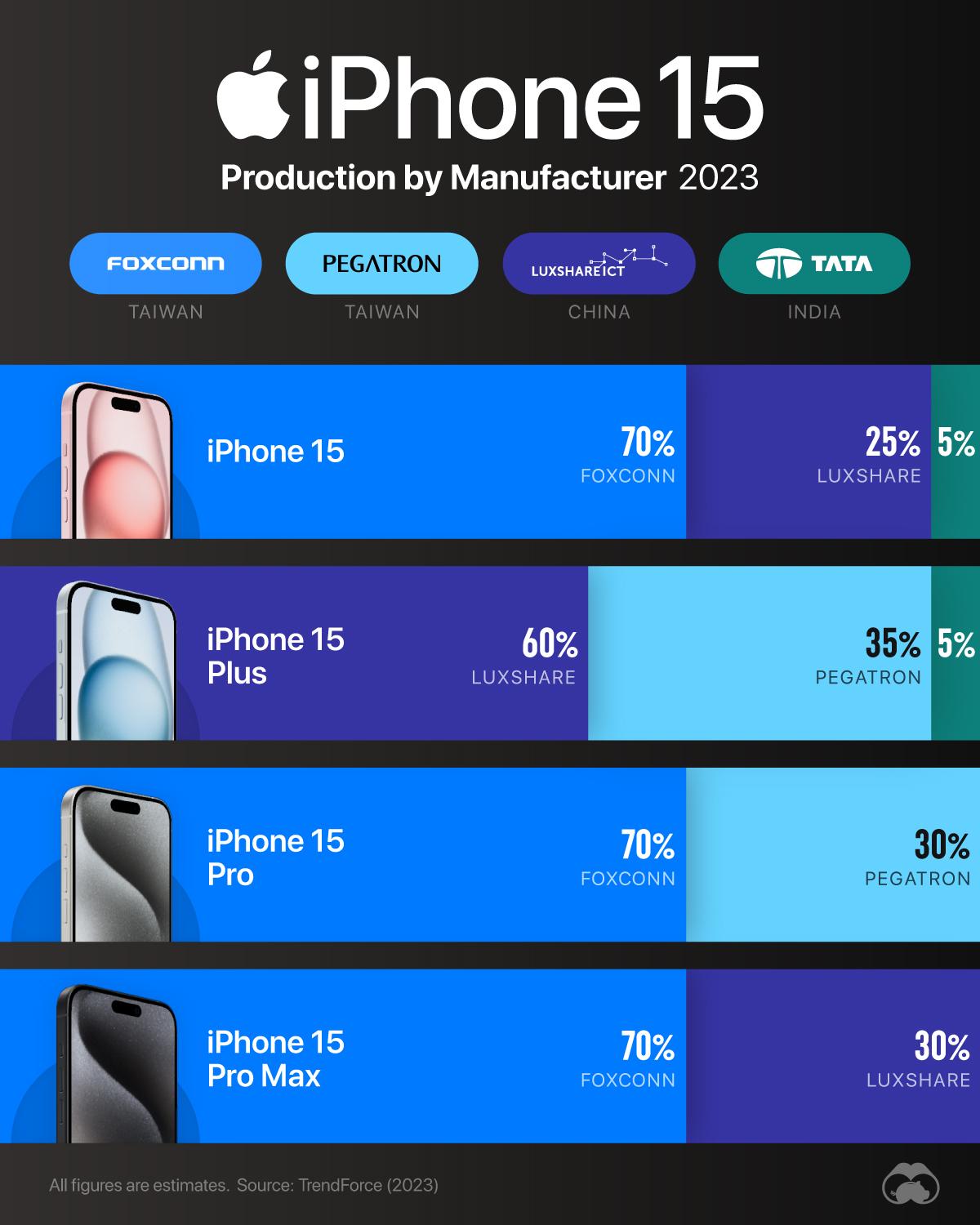 Who Makes the iPhone 15?