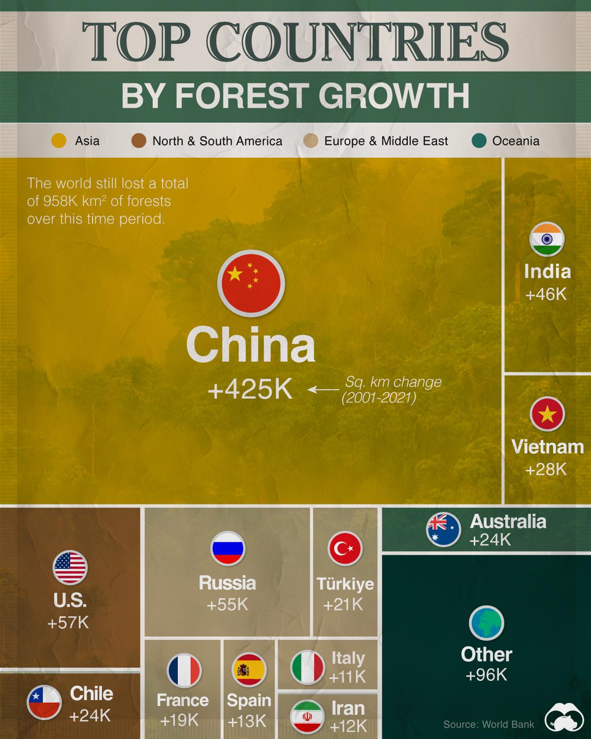 Global Forest Growth Over the Past Two Decades