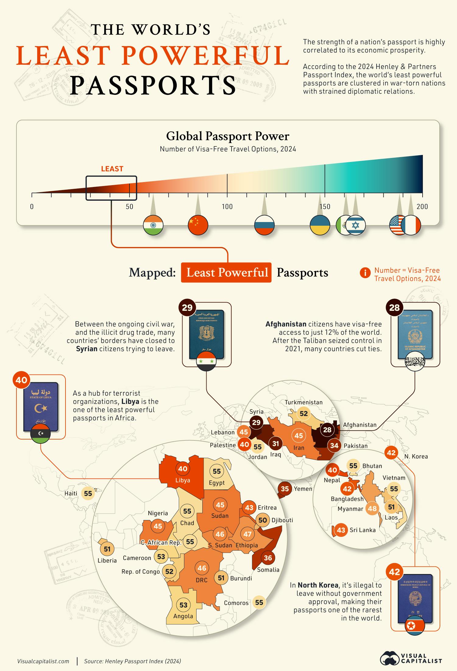 The World's Least Powerful Passports in 2024