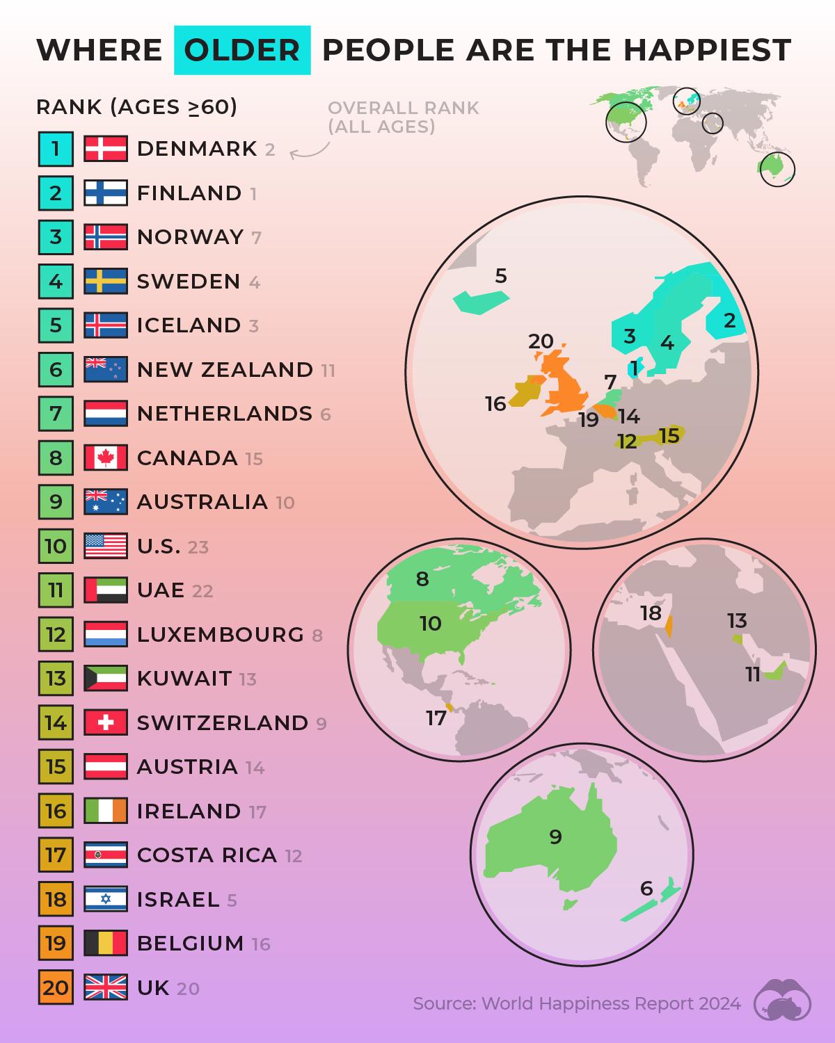 World Happiness Rankings 2024: People Over 60