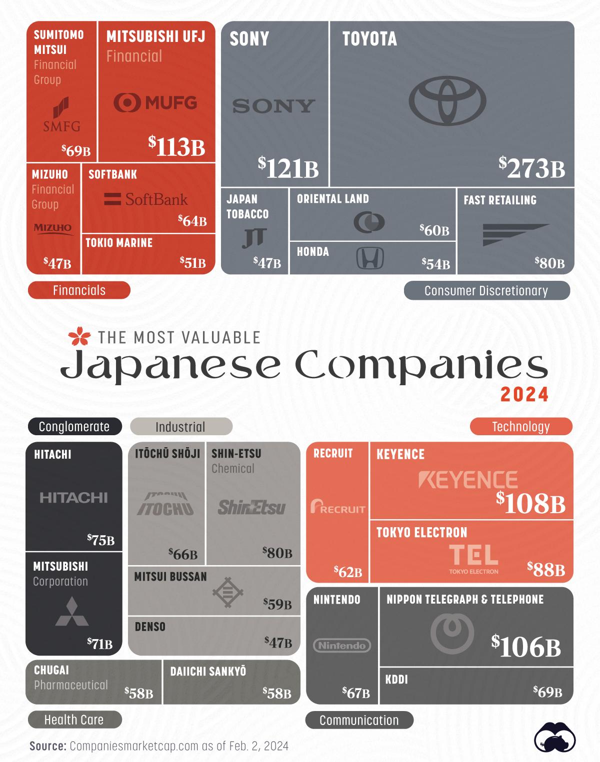 Japan’s Top 25 Corporations Are Worth a Combined $2 Trillion 🌸