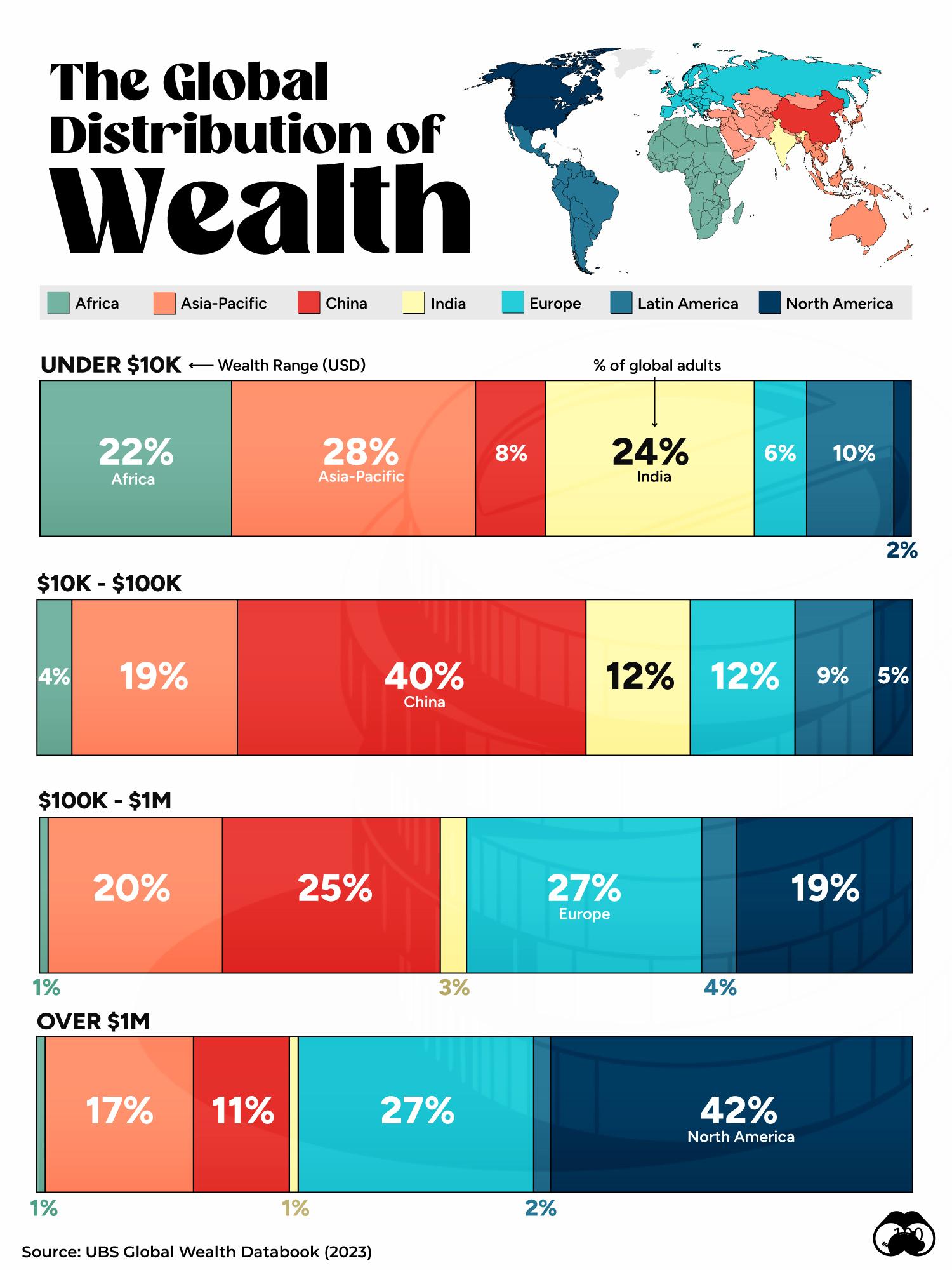 Breaking Down Global Wealth Bands, by Location 💰