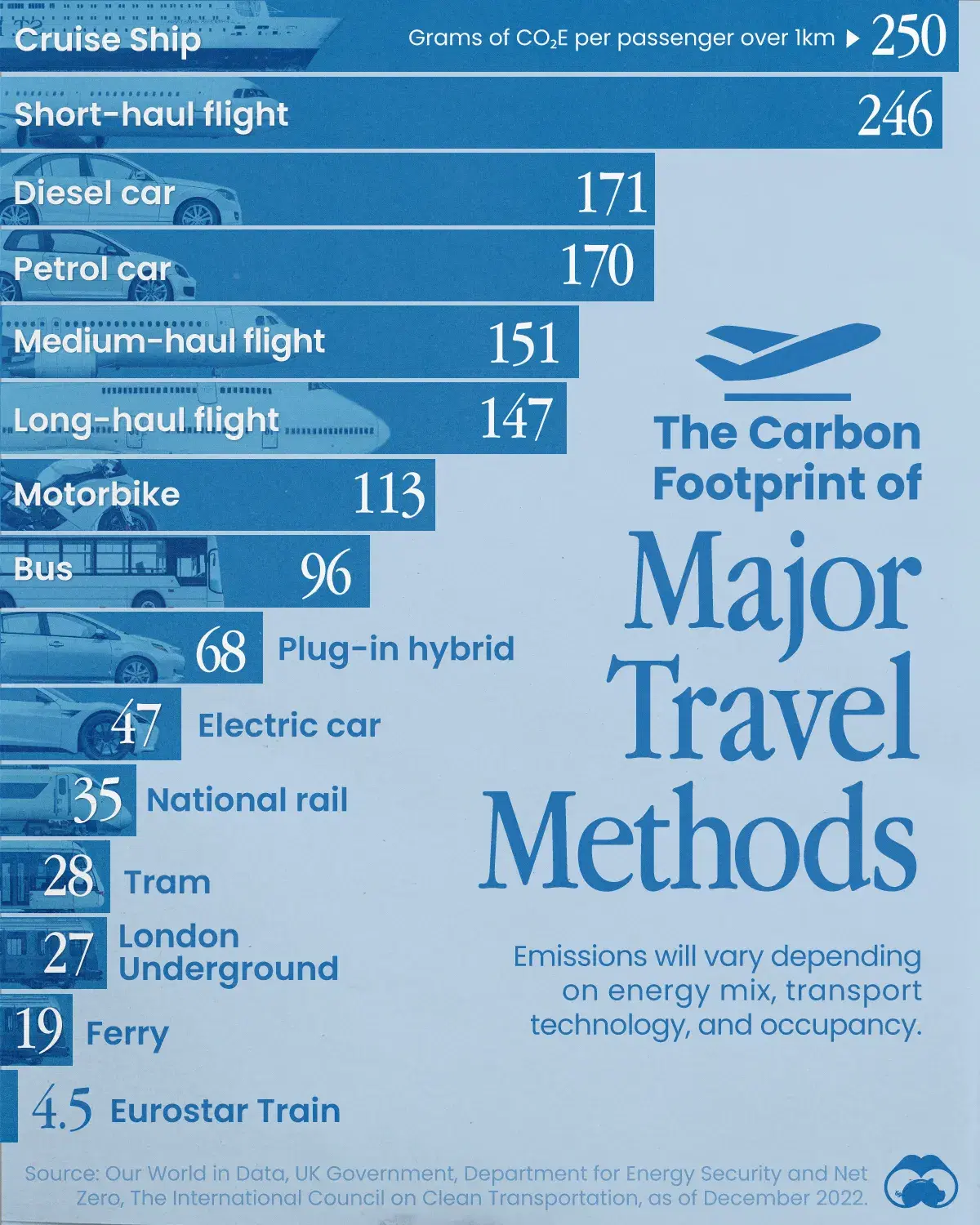 Cruise Ships Are The Most Carbon-Intensive Travel Method