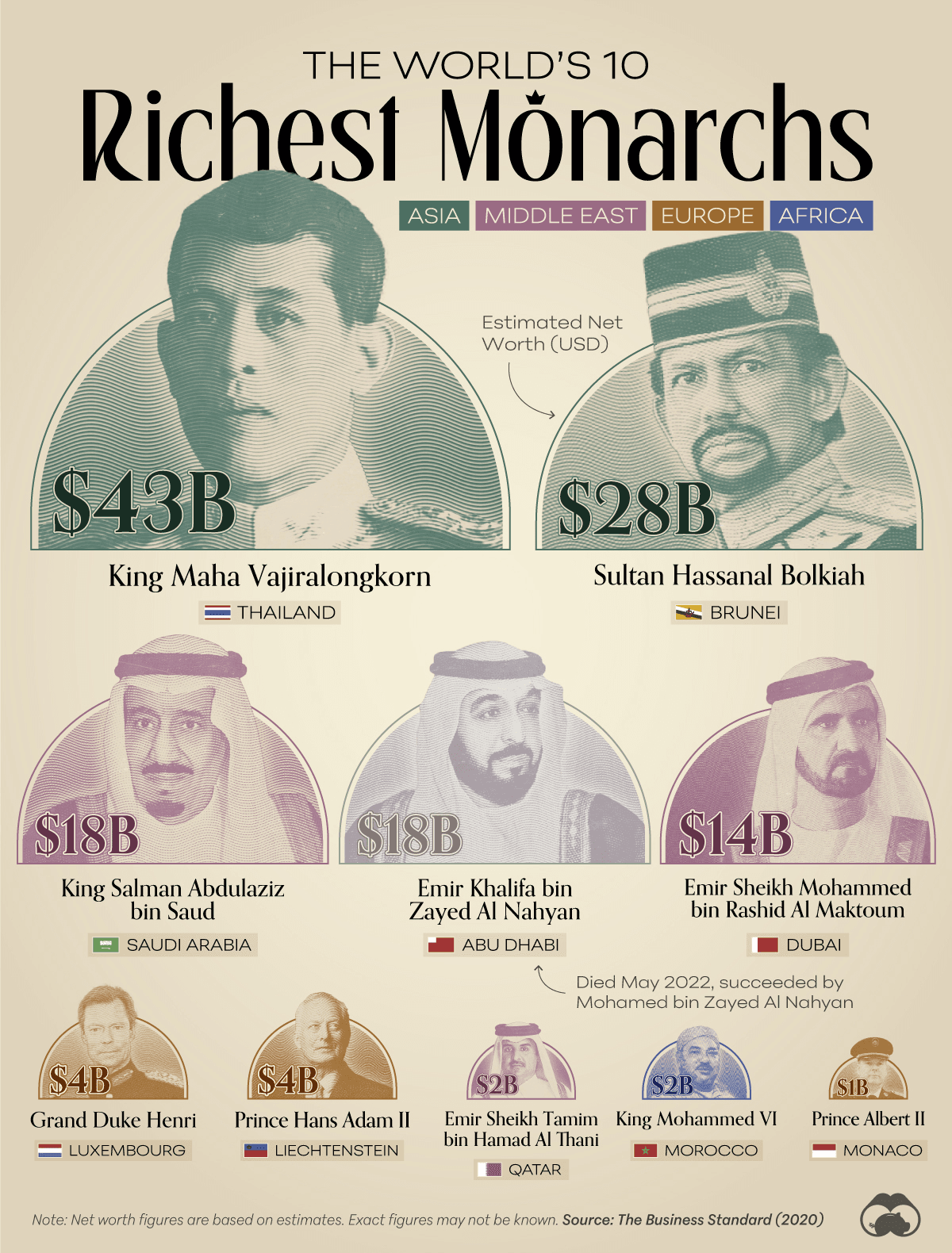 Asia's Monarchs Lead the World's Wealthiest Sovereigns 💰